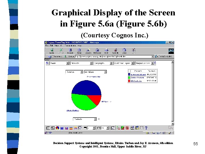 Graphical Display of the Screen in Figure 5. 6 a (Figure 5. 6 b)