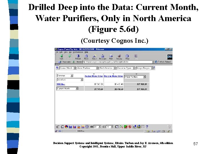 Drilled Deep into the Data: Current Month, Water Purifiers, Only in North America (Figure