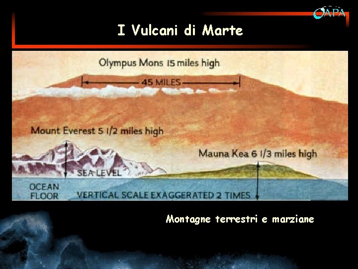 I Vulcani di Marte Montagne terrestri e marziane 