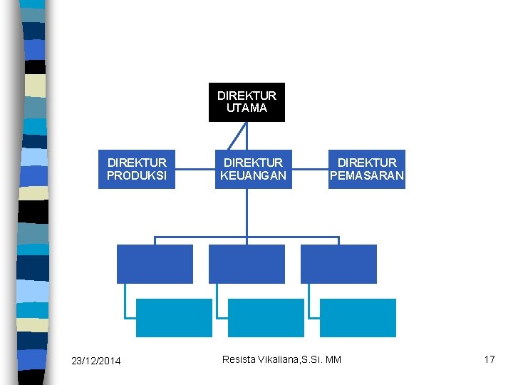 DIREKTUR UTAMA DIREKTUR PRODUKSI 23/12/2014 DIREKTUR KEUANGAN DIREKTUR PEMASARAN Resista Vikaliana, S. Si. MM