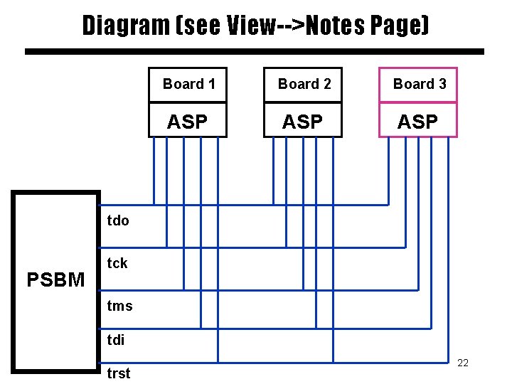 Diagram (see View-->Notes Page) Board 1 Board 2 Board 3 ASP ASP tdo PSBM