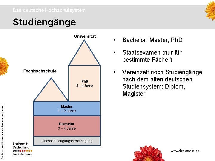  Das deutsche Hochschulsystem Studiengänge Universität Fachhochschule Studieren und Promovieren in Deutschland | Seite