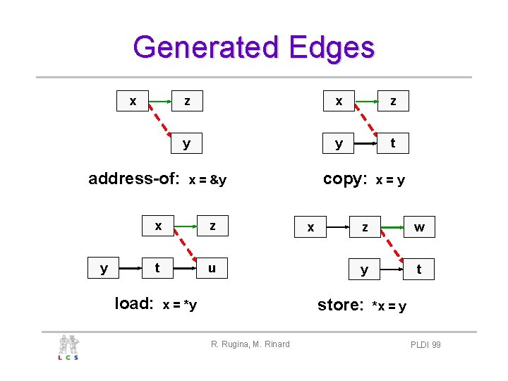 Generated Edges x address-of: z x z y y t x z t u