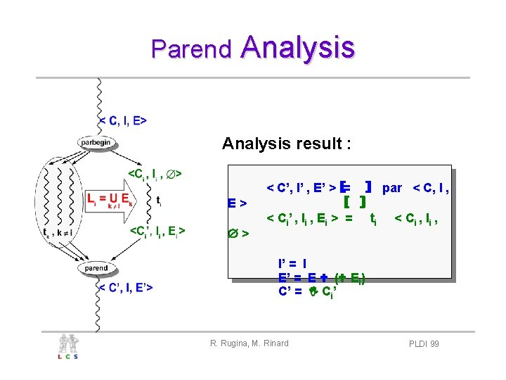 Parend Analysis result : < C’, I’ , E’ > = par < C,