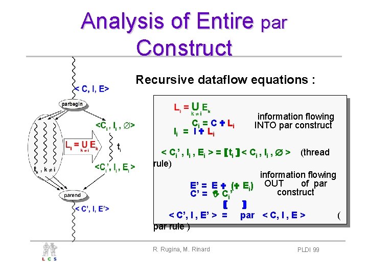 Analysis of Entire par Construct Recursive dataflow equations : Ci = C L i