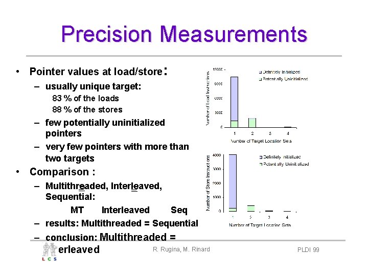 Precision Measurements • Pointer values at load/store: – usually unique target: 83 % of