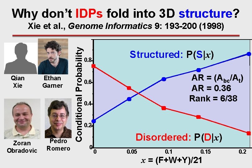 Why don’t IDPs fold into 3 D structure? Qian Xie Zoran Obradovic Ethan Garner