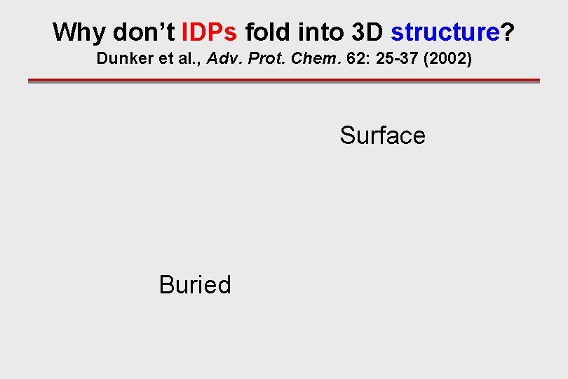 Why don’t IDPs fold into 3 D structure? Dunker et al. , Adv. Prot.