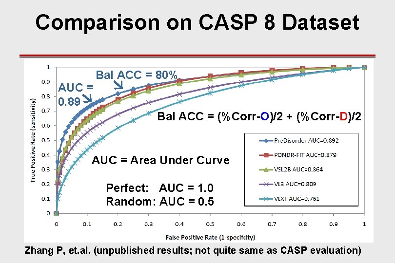 Comparison on CASP 8 Dataset AUC = 0. 89 Bal ACC = 80% Bal