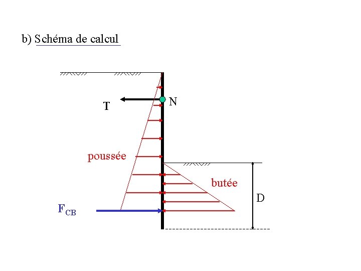 b) Schéma de calcul T N poussée butée FCB D b) Schéma de calcul T N poussée butée FCB D