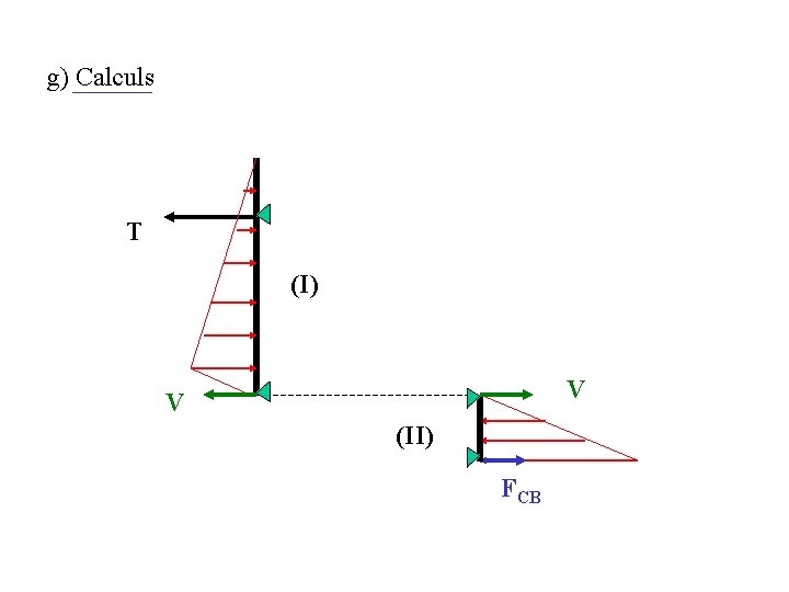 g) Calculs T (I) V V (II) FCB 