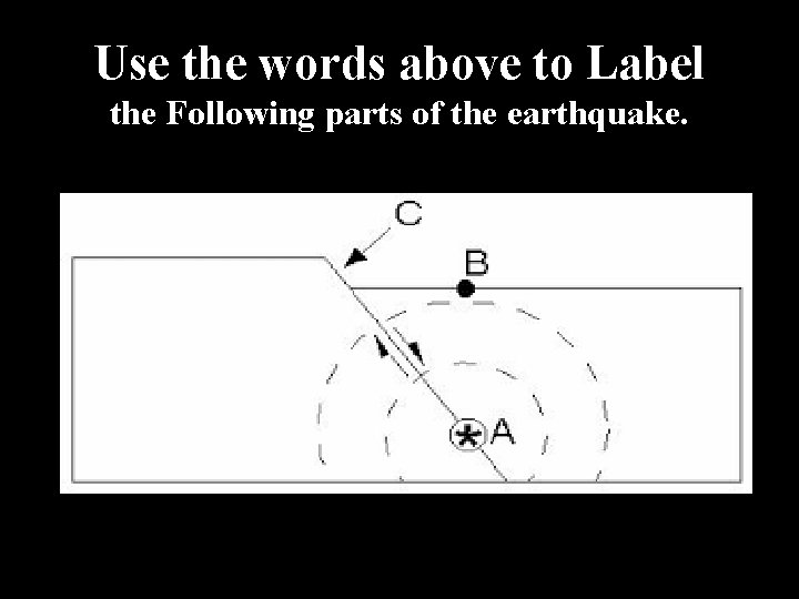Use the words above to Label the Following parts of the earthquake. 