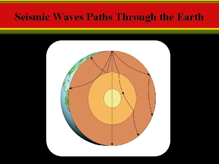 Seismic Waves Paths Through the Earth 