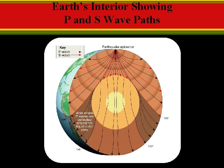 Earth’s Interior Showing P and S Wave Paths 
