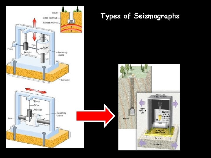 Types of Seismographs 