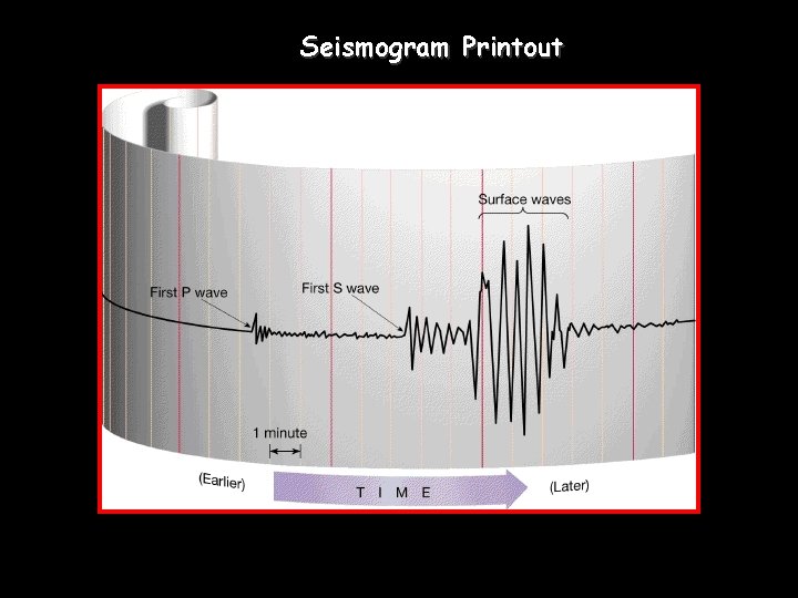 Seismogram Printout 