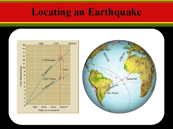 Locating an Earthquake 