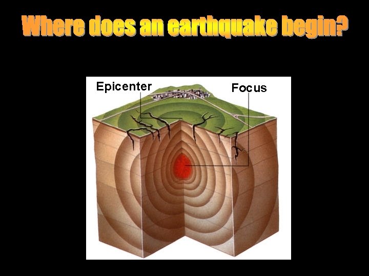 Epicenter Focus 