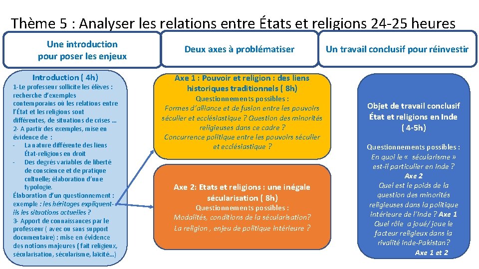 Thème 5 : Analyser les relations entre États et religions 24 -25 heures Une