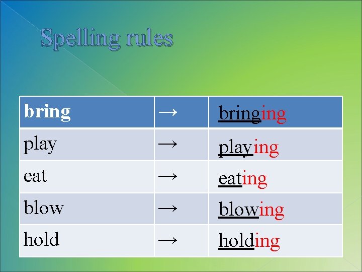 Spelling rules bring → bringing play → playing eat → eating blow → blowing
