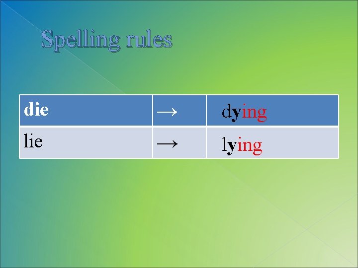 Spelling rules die lie → → dying lying 