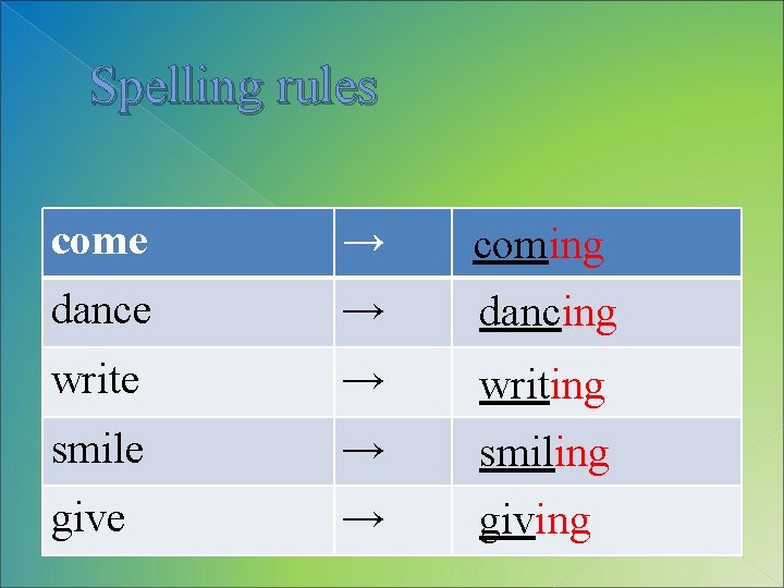 Spelling rules come → coming dance → dancing write → writing smile → smiling