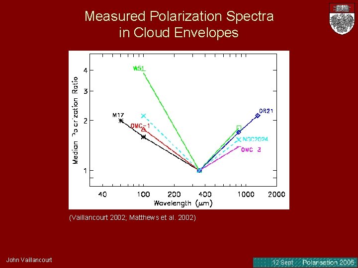 Measured Polarization Spectra in Cloud Envelopes (Vaillancourt 2002; Matthews et al. 2002) John Vaillancourt Measured Polarization Spectra in Cloud Envelopes (Vaillancourt 2002; Matthews et al. 2002) John Vaillancourt