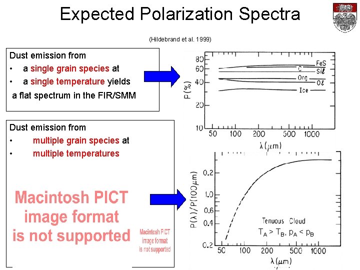 Expected Polarization Spectra (Hildebrand et al. 1999) Dust emission from • a single grain Expected Polarization Spectra (Hildebrand et al. 1999) Dust emission from • a single grain