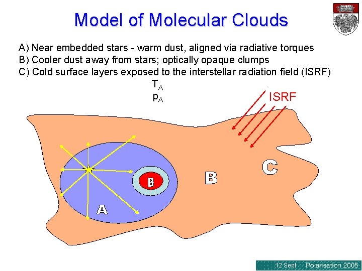 Polarized Thermal Emission from Interstellar Dust John Vaillancourt
