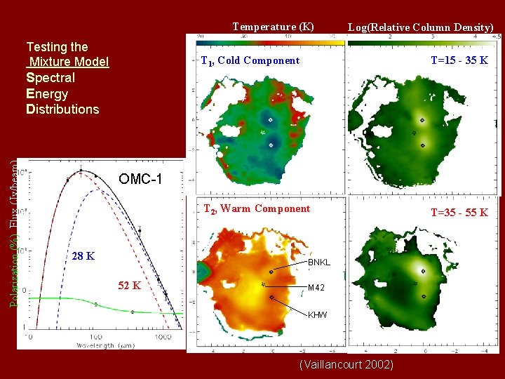 Temperature (K) Testing the Mixture Model Log(Relative Column Density) T 1, Cold Component T=15 Temperature (K) Testing the Mixture Model Log(Relative Column Density) T 1, Cold Component T=15