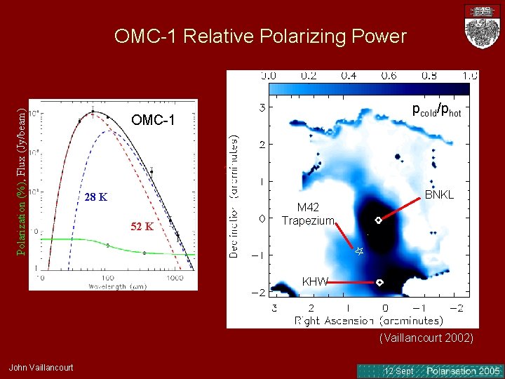 OMC-1 T=35 - 55 K 28 K 52 K Declination (arcmin) Polarization (%), Flux OMC-1 T=35 - 55 K 28 K 52 K Declination (arcmin) Polarization (%), Flux