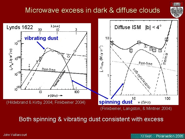Microwave excess in dark & diffuse clouds Diffuse ISM |b| < 4 o Lynds Microwave excess in dark & diffuse clouds Diffuse ISM |b| < 4 o Lynds