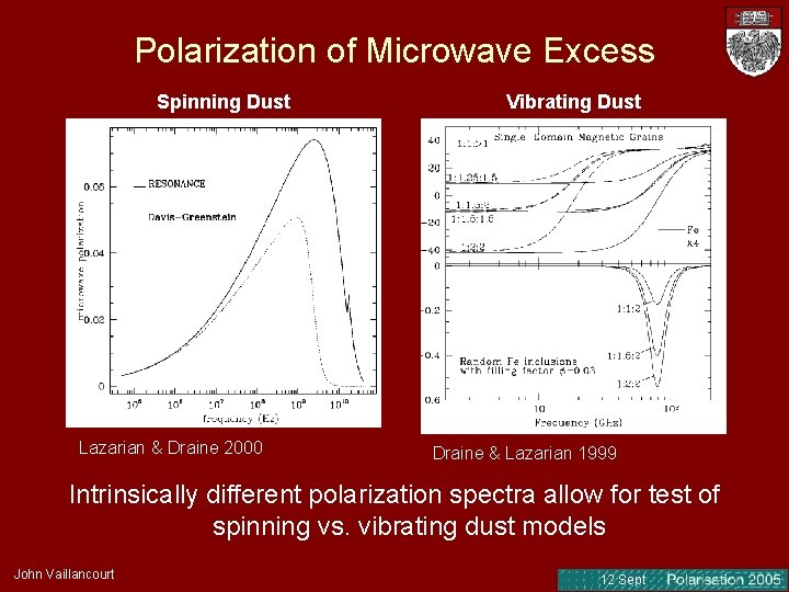 Polarization of Microwave Excess Spinning Dust Lazarian & Draine 2000 Vibrating Dust Draine & Polarization of Microwave Excess Spinning Dust Lazarian & Draine 2000 Vibrating Dust Draine &