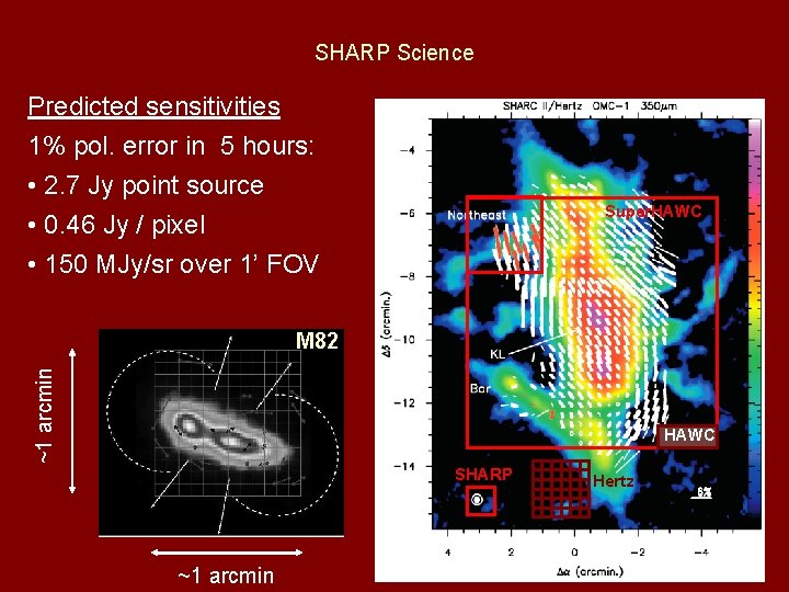 SHARP Science Predicted sensitivities 1% pol. error in 5 hours: • 2. 7 Jy SHARP Science Predicted sensitivities 1% pol. error in 5 hours: • 2. 7 Jy