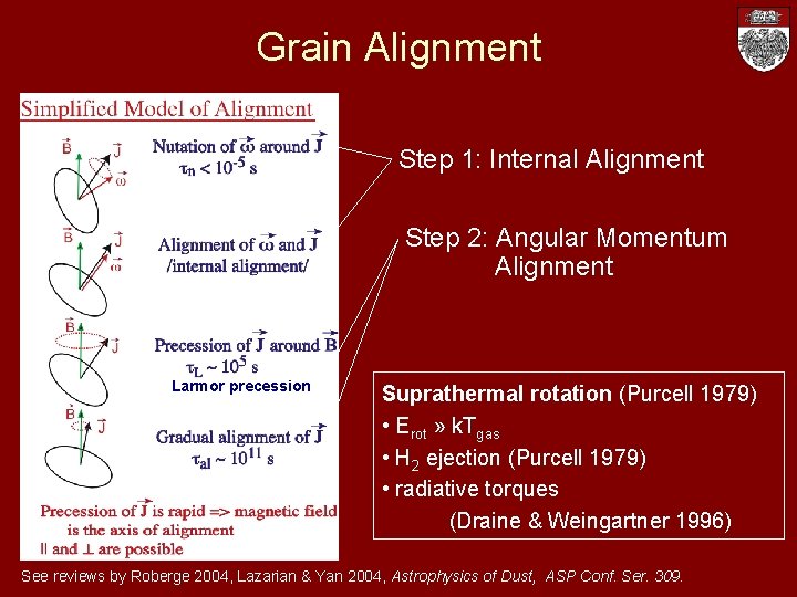 Grain Alignment Step 1: Internal Alignment Step 2: Angular Momentum Alignment Larmor precession Suprathermal Grain Alignment Step 1: Internal Alignment Step 2: Angular Momentum Alignment Larmor precession Suprathermal