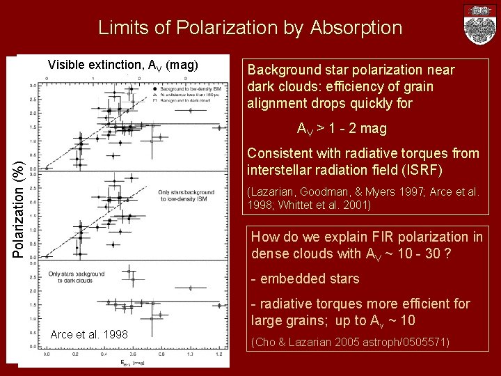 Polarized Thermal Emission from Interstellar Dust John Vaillancourt