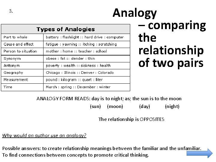 Analogy – comparing the relationship of two pairs 3. ANALOGY FORM READS: day is