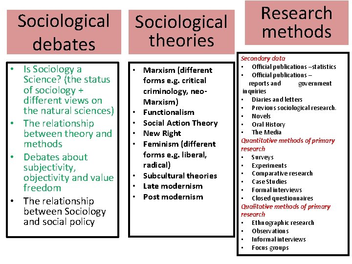 Sociological debates • Is Sociology a Science? (the status of sociology + different views