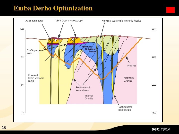 Emba Derho Optimization 19 