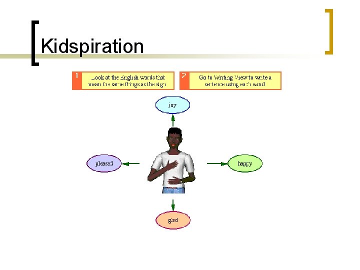 Kidspiration 
