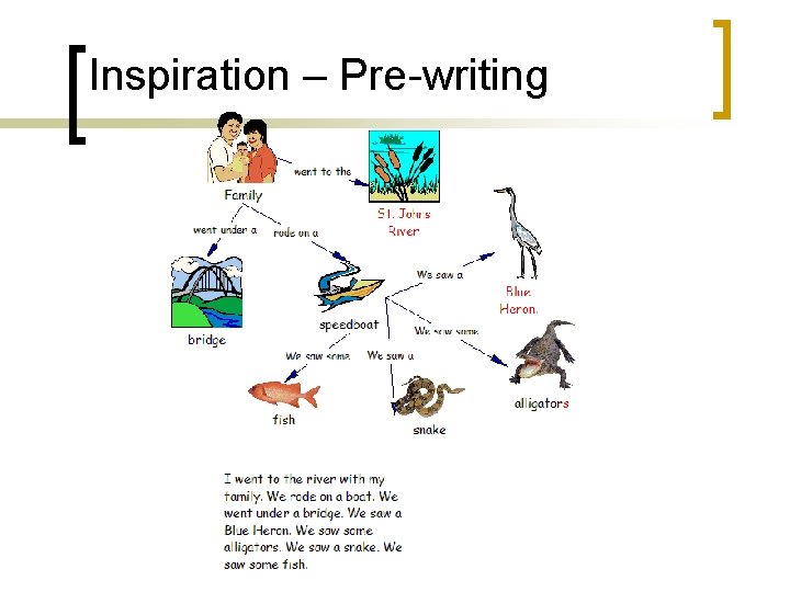 Inspiration – Pre-writing 