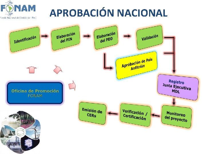 APROBACIÓN NACIONAL 