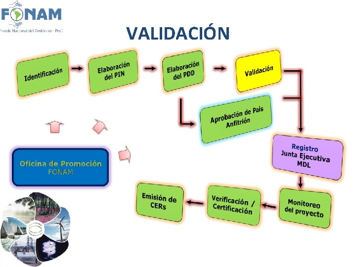 VALIDACIÓN 