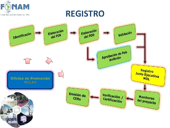 REGISTRO 