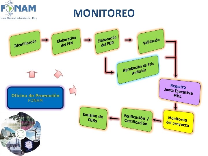 MONITOREO 