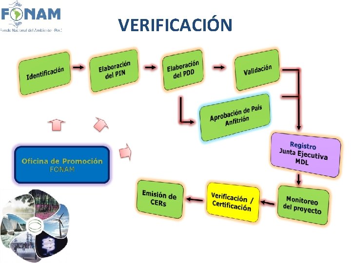 VERIFICACIÓN 