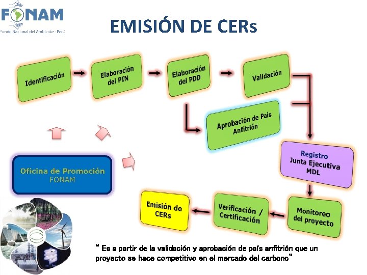 EMISIÓN DE CERs “ Es a partir de la validación y aprobación de país