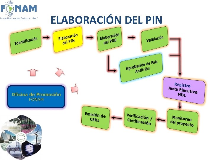 ELABORACIÓN DEL PIN 