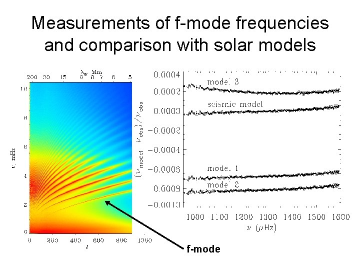 Measurements of f-mode frequencies and comparison with solar models f-mode 