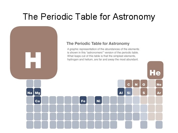 The Periodic Table for Astronomy 